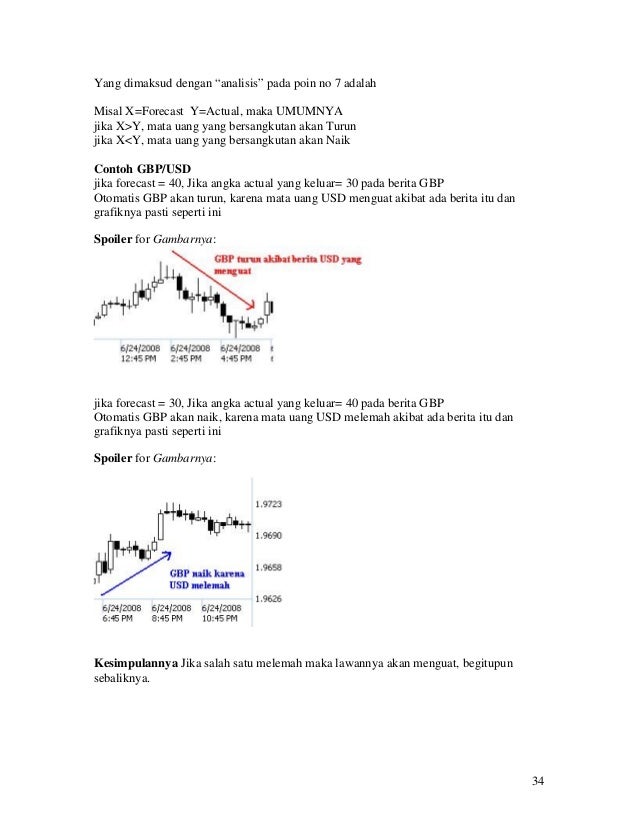 Belajar forex pemula kaskus