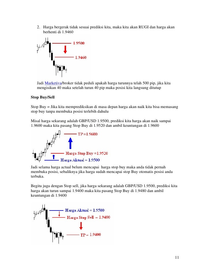Belajar forex