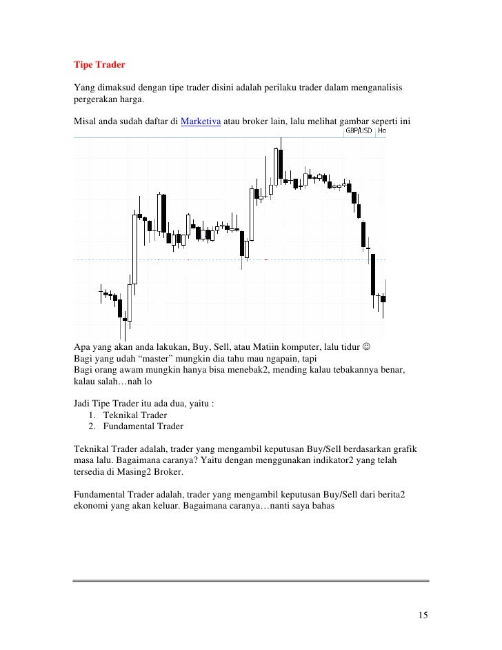 Belajar trading forex marketiva