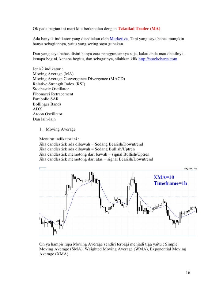 Cd belajar forex