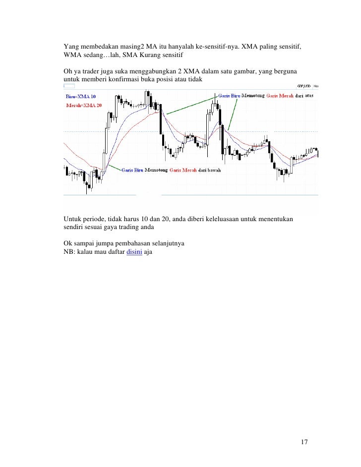 Cd belajar forex