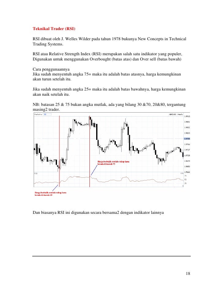 Cd belajar forex