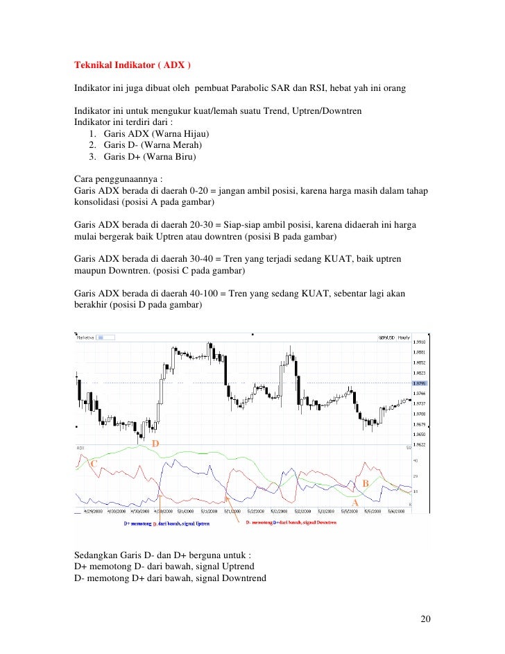 Belajar forex marketiva