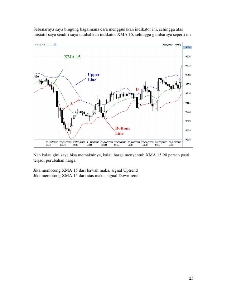 Indikator pasar forex