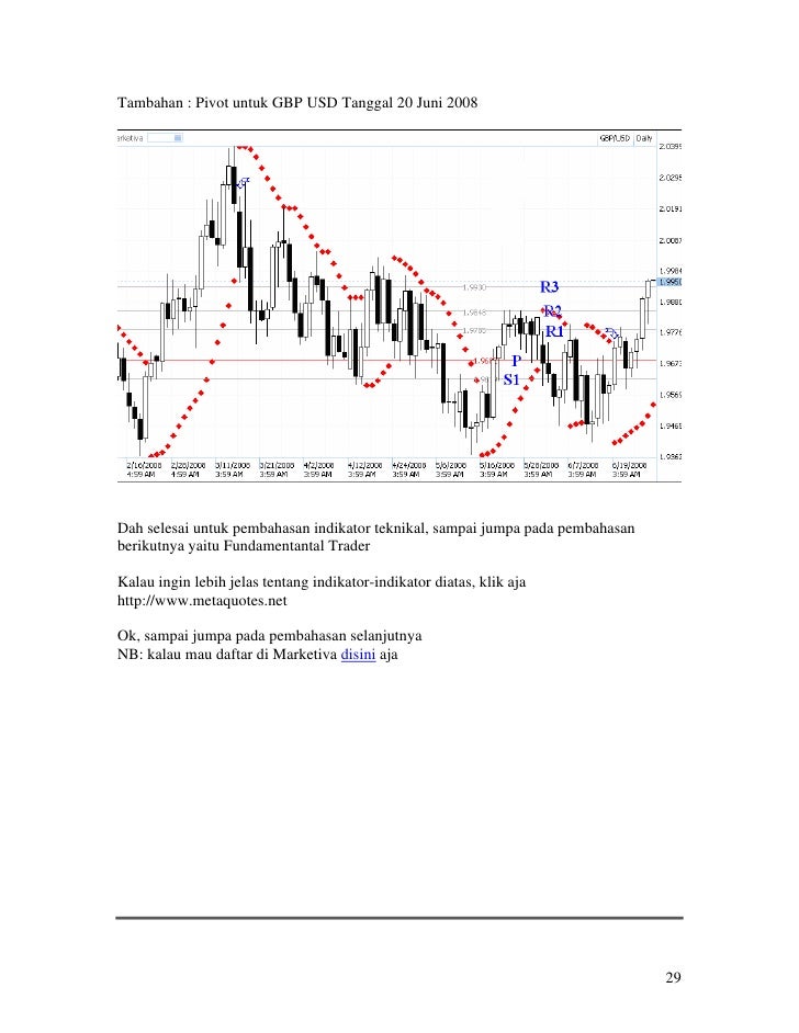 Cd belajar forex