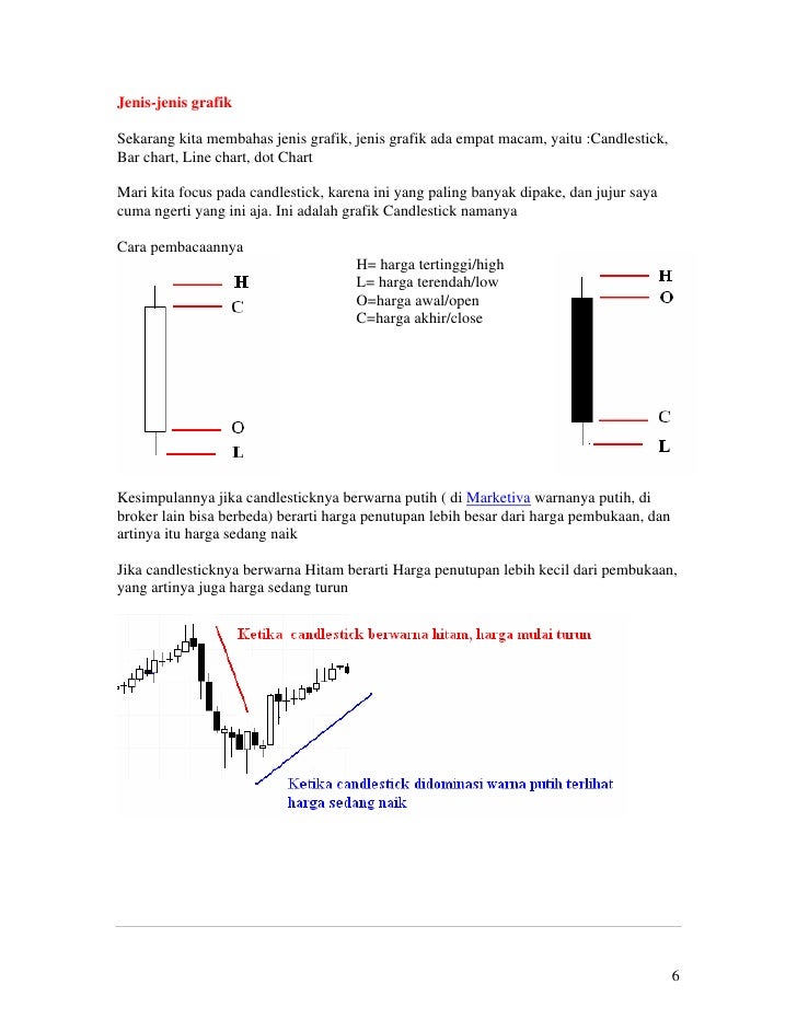 Belajar forex offline