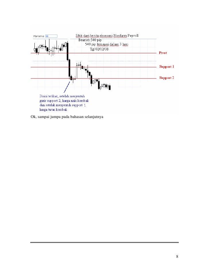 Istilah forex buy limit