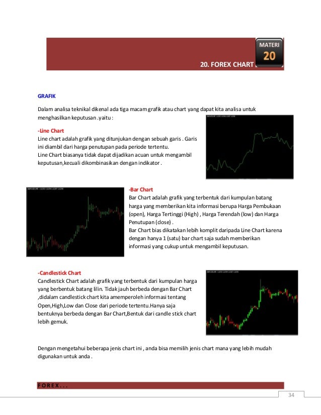 Belajar forex indonesia gratis