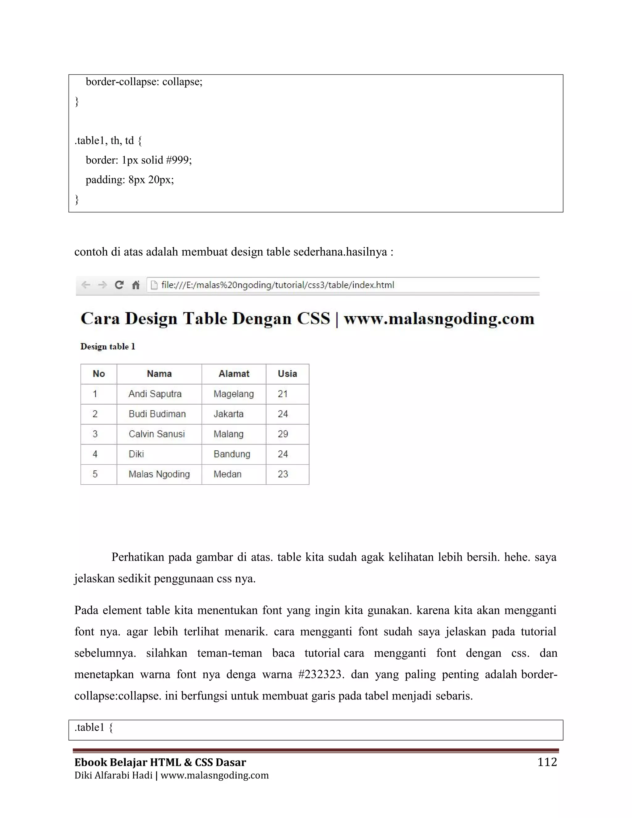 Ebook Belajar HTML & CSS Dasar 112
Diki Alfarabi Hadi | www.malasngoding.com
border-collapse: collapse;
}
.table1, th, td {
border: 1px solid #999;
padding: 8px 20px;
}
contoh di atas adalah membuat design table sederhana.hasilnya :
Perhatikan pada gambar di atas. table kita sudah agak kelihatan lebih bersih. hehe. saya
jelaskan sedikit penggunaan css nya.
Pada element table kita menentukan font yang ingin kita gunakan. karena kita akan mengganti
font nya. agar lebih terlihat menarik. cara mengganti font sudah saya jelaskan pada tutorial
sebelumnya. silahkan teman-teman baca tutorial cara mengganti font dengan css. dan
menetapkan warna font nya denga warna #232323. dan yang paling penting adalah border-
collapse:collapse. ini berfungsi untuk membuat garis pada tabel menjadi sebaris.
.table1 {
Ebook Belajar HTML & CSS Dasar 112
Diki Alfarabi Hadi | www.malasngoding.com
border-collapse: collapse;
}
.table1, th, td {
border: 1px solid #999;
padding: 8px 20px;
}
contoh di atas adalah membuat design table sederhana.hasilnya :
Perhatikan pada gambar di atas. table kita sudah agak kelihatan lebih bersih. hehe. saya
jelaskan sedikit penggunaan css nya.
Pada element table kita menentukan font yang ingin kita gunakan. karena kita akan mengganti
font nya. agar lebih terlihat menarik. cara mengganti font sudah saya jelaskan pada tutorial
sebelumnya. silahkan teman-teman baca tutorial cara mengganti font dengan css. dan
menetapkan warna font nya denga warna #232323. dan yang paling penting adalah border-
collapse:collapse. ini berfungsi untuk membuat garis pada tabel menjadi sebaris.
.table1 {
Ebook Belajar HTML & CSS Dasar 112
Diki Alfarabi Hadi | www.malasngoding.com
border-collapse: collapse;
}
.table1, th, td {
border: 1px solid #999;
padding: 8px 20px;
}
contoh di atas adalah membuat design table sederhana.hasilnya :
Perhatikan pada gambar di atas. table kita sudah agak kelihatan lebih bersih. hehe. saya
jelaskan sedikit penggunaan css nya.
Pada element table kita menentukan font yang ingin kita gunakan. karena kita akan mengganti
font nya. agar lebih terlihat menarik. cara mengganti font sudah saya jelaskan pada tutorial
sebelumnya. silahkan teman-teman baca tutorial cara mengganti font dengan css. dan
menetapkan warna font nya denga warna #232323. dan yang paling penting adalah border-
collapse:collapse. ini berfungsi untuk membuat garis pada tabel menjadi sebaris.
.table1 {
 
