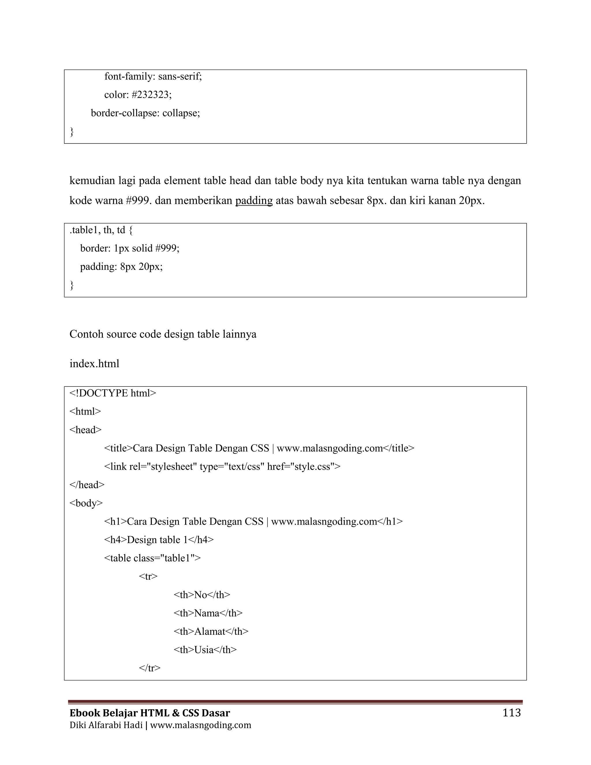 Ebook Belajar HTML & CSS Dasar 113
Diki Alfarabi Hadi | www.malasngoding.com
font-family: sans-serif;
color: #232323;
border-collapse: collapse;
}
kemudian lagi pada element table head dan table body nya kita tentukan warna table nya dengan
kode warna #999. dan memberikan padding atas bawah sebesar 8px. dan kiri kanan 20px.
.table1, th, td {
border: 1px solid #999;
padding: 8px 20px;
}
Contoh source code design table lainnya
index.html
<!DOCTYPE html>
<html>
<head>
<title>Cara Design Table Dengan CSS | www.malasngoding.com</title>
<link rel="stylesheet" type="text/css" href="style.css">
</head>
<body>
<h1>Cara Design Table Dengan CSS | www.malasngoding.com</h1>
<h4>Design table 1</h4>
<table class="table1">
<tr>
<th>No</th>
<th>Nama</th>
<th>Alamat</th>
<th>Usia</th>
</tr>
 