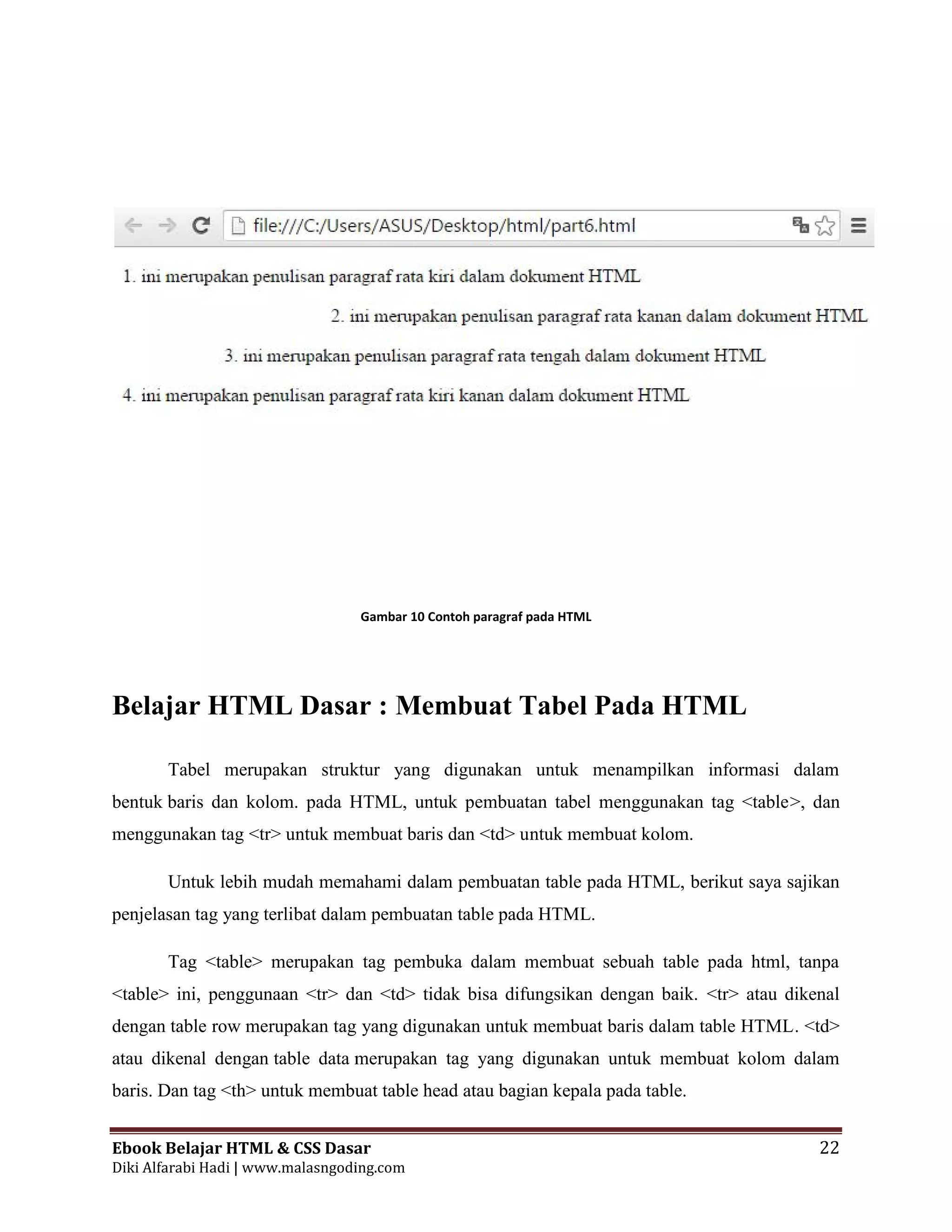 Ebook Belajar HTML & CSS Dasar 22
Diki Alfarabi Hadi | www.malasngoding.com
Gambar 10 Contoh paragraf pada HTML
Belajar HTML Dasar : Membuat Tabel Pada HTML
Tabel merupakan struktur yang digunakan untuk menampilkan informasi dalam
bentuk baris dan kolom. pada HTML, untuk pembuatan tabel menggunakan tag <table>, dan
menggunakan tag <tr> untuk membuat baris dan <td> untuk membuat kolom.
Untuk lebih mudah memahami dalam pembuatan table pada HTML, berikut saya sajikan
penjelasan tag yang terlibat dalam pembuatan table pada HTML.
Tag <table> merupakan tag pembuka dalam membuat sebuah table pada html, tanpa
<table> ini, penggunaan <tr> dan <td> tidak bisa difungsikan dengan baik. <tr> atau dikenal
dengan table row merupakan tag yang digunakan untuk membuat baris dalam table HTML. <td>
atau dikenal dengan table data merupakan tag yang digunakan untuk membuat kolom dalam
baris. Dan tag <th> untuk membuat table head atau bagian kepala pada table.
Ebook Belajar HTML & CSS Dasar 22
Diki Alfarabi Hadi | www.malasngoding.com
Gambar 10 Contoh paragraf pada HTML
Belajar HTML Dasar : Membuat Tabel Pada HTML
Tabel merupakan struktur yang digunakan untuk menampilkan informasi dalam
bentuk baris dan kolom. pada HTML, untuk pembuatan tabel menggunakan tag <table>, dan
menggunakan tag <tr> untuk membuat baris dan <td> untuk membuat kolom.
Untuk lebih mudah memahami dalam pembuatan table pada HTML, berikut saya sajikan
penjelasan tag yang terlibat dalam pembuatan table pada HTML.
Tag <table> merupakan tag pembuka dalam membuat sebuah table pada html, tanpa
<table> ini, penggunaan <tr> dan <td> tidak bisa difungsikan dengan baik. <tr> atau dikenal
dengan table row merupakan tag yang digunakan untuk membuat baris dalam table HTML. <td>
atau dikenal dengan table data merupakan tag yang digunakan untuk membuat kolom dalam
baris. Dan tag <th> untuk membuat table head atau bagian kepala pada table.
Ebook Belajar HTML & CSS Dasar 22
Diki Alfarabi Hadi | www.malasngoding.com
Gambar 10 Contoh paragraf pada HTML
Belajar HTML Dasar : Membuat Tabel Pada HTML
Tabel merupakan struktur yang digunakan untuk menampilkan informasi dalam
bentuk baris dan kolom. pada HTML, untuk pembuatan tabel menggunakan tag <table>, dan
menggunakan tag <tr> untuk membuat baris dan <td> untuk membuat kolom.
Untuk lebih mudah memahami dalam pembuatan table pada HTML, berikut saya sajikan
penjelasan tag yang terlibat dalam pembuatan table pada HTML.
Tag <table> merupakan tag pembuka dalam membuat sebuah table pada html, tanpa
<table> ini, penggunaan <tr> dan <td> tidak bisa difungsikan dengan baik. <tr> atau dikenal
dengan table row merupakan tag yang digunakan untuk membuat baris dalam table HTML. <td>
atau dikenal dengan table data merupakan tag yang digunakan untuk membuat kolom dalam
baris. Dan tag <th> untuk membuat table head atau bagian kepala pada table.
 