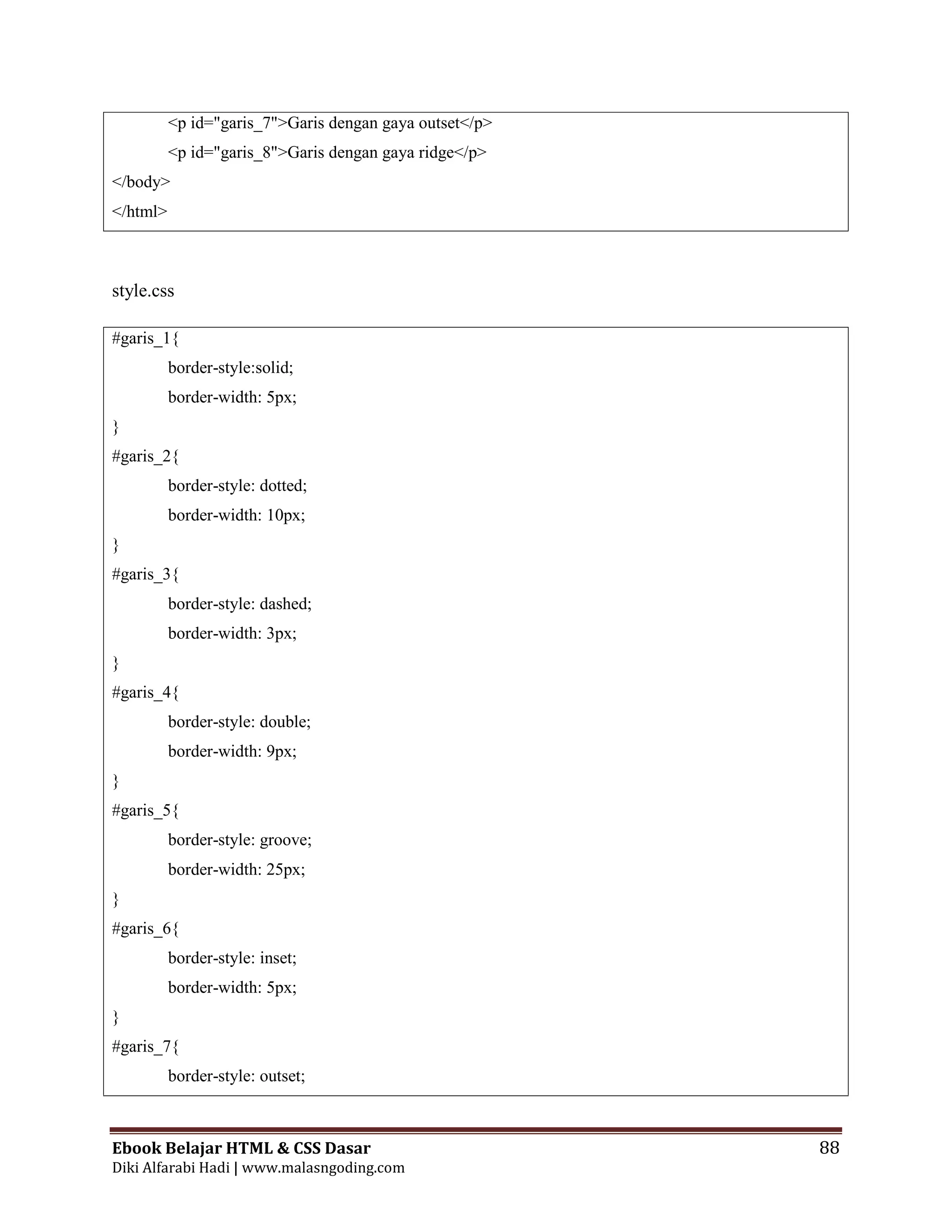 Ebook Belajar HTML & CSS Dasar 88
Diki Alfarabi Hadi | www.malasngoding.com
<p id="garis_7">Garis dengan gaya outset</p>
<p id="garis_8">Garis dengan gaya ridge</p>
</body>
</html>
style.css
#garis_1{
border-style:solid;
border-width: 5px;
}
#garis_2{
border-style: dotted;
border-width: 10px;
}
#garis_3{
border-style: dashed;
border-width: 3px;
}
#garis_4{
border-style: double;
border-width: 9px;
}
#garis_5{
border-style: groove;
border-width: 25px;
}
#garis_6{
border-style: inset;
border-width: 5px;
}
#garis_7{
border-style: outset;
 