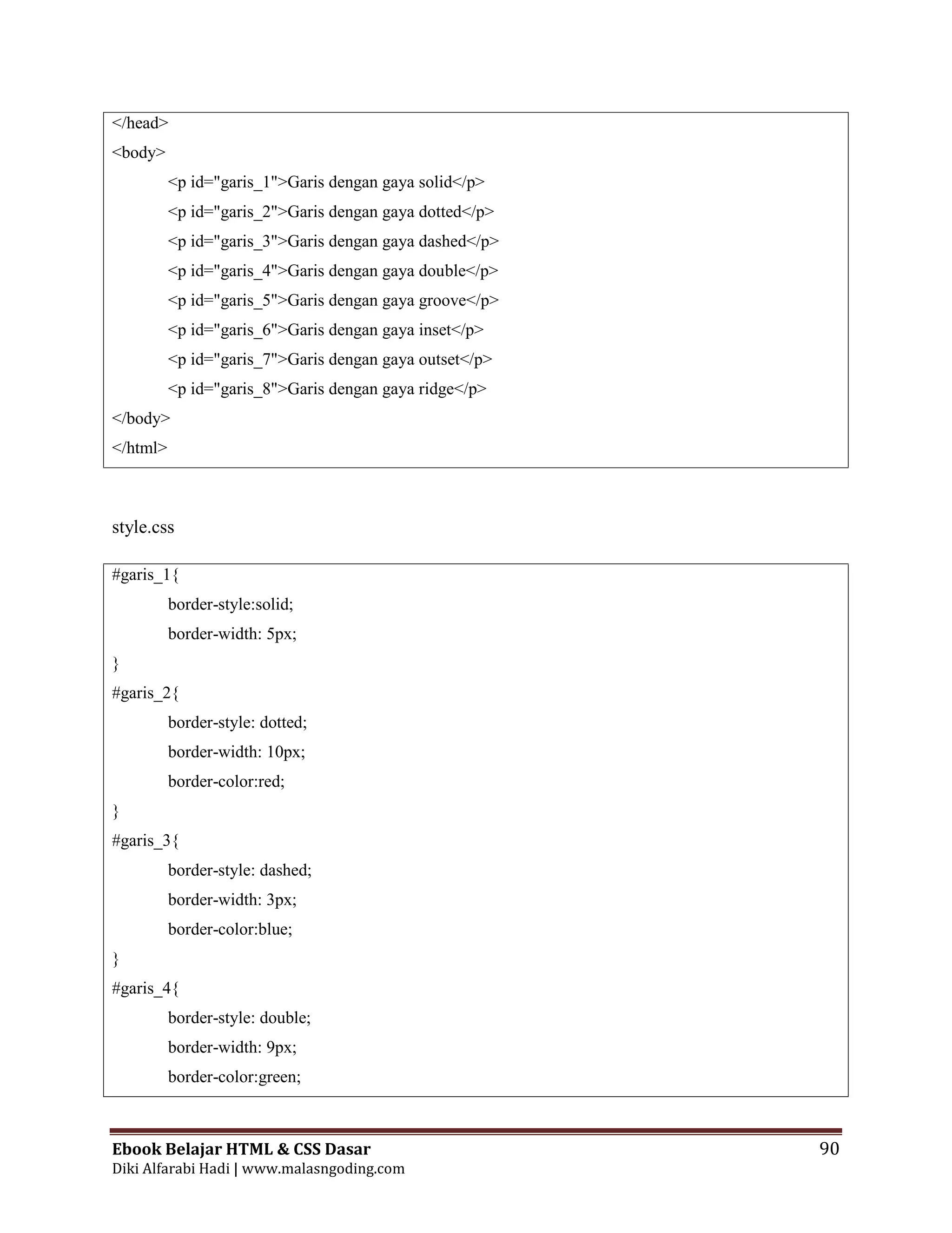 Ebook Belajar HTML & CSS Dasar 90
Diki Alfarabi Hadi | www.malasngoding.com
</head>
<body>
<p id="garis_1">Garis dengan gaya solid</p>
<p id="garis_2">Garis dengan gaya dotted</p>
<p id="garis_3">Garis dengan gaya dashed</p>
<p id="garis_4">Garis dengan gaya double</p>
<p id="garis_5">Garis dengan gaya groove</p>
<p id="garis_6">Garis dengan gaya inset</p>
<p id="garis_7">Garis dengan gaya outset</p>
<p id="garis_8">Garis dengan gaya ridge</p>
</body>
</html>
style.css
#garis_1{
border-style:solid;
border-width: 5px;
}
#garis_2{
border-style: dotted;
border-width: 10px;
border-color:red;
}
#garis_3{
border-style: dashed;
border-width: 3px;
border-color:blue;
}
#garis_4{
border-style: double;
border-width: 9px;
border-color:green;
 