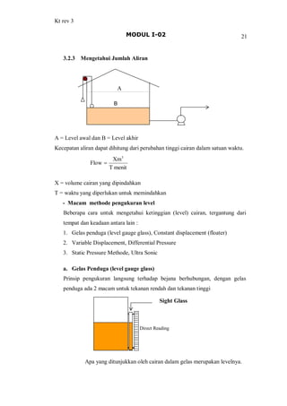 Kt rev 3
MODUL I-02 21
3.2.3 Mengetahui Jumlah Aliran
A = Level awal dan B = Level akhir
Kecepatan aliran dapat dihitung dari perubahan tinggi cairan dalam satuan waktu.
menitT
Xm
Flow
3
=
X = volume cairan yang dipindahkan
T = waktu yang diperlukan untuk memindahkan
- Macam methode pengukuran level
Beberapa cara untuk mengetahui ketinggian (level) cairan, tergantung dari
tempat dan keadaan antara lain :
1. Gelas penduga (level gauge glass), Constant displacement (floater)
2. Variable Displacement, Differential Pressure
3. Static Pressure Methode, Ultra Sonic
a. Gelas Penduga (level gauge glass)
Prinsip pengukuran langsung terhadap bejana berhubungan, dengan gelas
penduga ada 2 macam untuk tekanan rendah dan tekanan tinggi
Apa yang ditunjukkan oleh cairan dalam gelas merupakan levelnya.
A
B
Sight Glass
Direct Reading
 