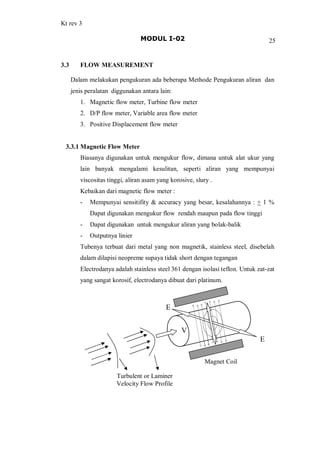 Kt rev 3
MODUL I-02 25
3.3 FLOW MEASUREMENT
Dalam melakukan pengukuran ada beberapa Methode Pengukuran aliran dan
jenis peralatan diggunakan antara lain:
1. Magnetic flow meter, Turbine flow meter
2. D/P flow meter, Variable area flow meter
3. Positive Displacement flow meter
3.3.1 Magnetic Flow Meter
Biasanya digunakan untuk mengukur flow, dimana untuk alat ukur yang
lain banyak mengalami kesulitan, seperti aliran yang mempunyai
viscositas tinggi, aliran asam yang korosive, slury .
Kebaikan dari magnetic flow meter :
- Mempunyai sensitifity & accuracy yang besar, kesalahannya : + 1 %
Dapat digunakan mengukur flow rendah maupun pada flow tinggi
- Dapat digunakan untuk mengukur aliran yang bolak-balik
- Outputnya linier
Tubenya terbuat dari metal yang non magnetik, stainless steel, disebelah
dalam dilapisi neopreme supaya tidak short dengan tegangan
Electrodanya adalah stainless steel 361 dengan isolasi teflon. Untuk zat-zat
yang sangat korosif, electrodanya dibuat dari platinum.
E
E
Magnet Coil
V
Turbulent or Laminer
Velocity Flow Profile
 