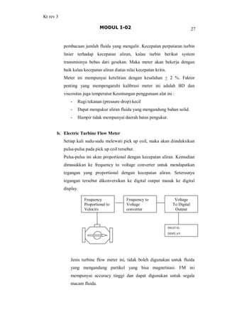 Kt rev 3
MODUL I-02 27
pembacaan jumlah fluida yang mengalir. Kecepatan perputaran turbin
linier terhadap kecepatan aliran, kalau turbin berikut system
transmisinya bebas dari gesekan. Maka meter akan bekerja dengan
baik kalau kecepatan aliran diatas nilai kecepatan kritis.
Meter ini mempunyai ketelitian dengan kesalahan + 2 %. Faktor
penting yang mempengaruhi kalibrasi meter ini adalah BD dan
viscositas juga temperatur Keuntungan penggunaan alat ini :
- Rugi tekanan (pressure drop) kecil
- Dapat mengukur aliran fluida yang mengandung bahan solid.
- Hampir tidak mempunyai daerah batas pengukur.
b. Electric Turbine Flow Meter
Setiap kali sudu-sudu melewati pick up coil, maka akan diinduksikan
pulsa-pulsa pada pick up coil tersebut.
Pulsa-pulsa ini akan proportional dengan kecepatan aliran. Kemudian
dimasukkan ke frequency to voltage converter untuk mendapatkan
tegangan yang proportional dengan kecepatan aliran. Seterusnya
tegangan tersebut dikonversikan ke digital output masuk ke digital
display.
Jenis turbine flow meter ini, tidak boleh digunakan untuk fluida
yang mengandung partikel yang bisa magnetisasi. FM ini
mempunyai accuracy tinggi dan dapat digunakan untuk segala
macam fluida.
Frequency
Proportional to
Velocity
Frequency to
Voltage
converter
Voltage
To Digital
Output
DIGITAL
DISPLAY
 