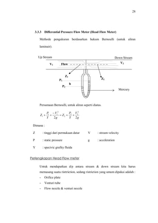 28
3.3.3 Differential Pressure Flow Meter (Head Flow Meter)
Methode pengukuran berdasarkan hukum Bernoulli (untuk aliran
laminair).
Persamaan Bernoulli, untuk aliran seperti diatas.
g
V
Y
P
Z
g
V
Y
P
Z
22
2
22
2
2
11
1 ++=
-
++
Dimana :
Z : tinggi dari permukaan datar V : stream velocity
P : static pressure g : acceleration
Y : specivic grafity fluida
Perlengkapan Head Flow meter
Untuk mendapatkan d/p antara stream & down stream kita harus
memasang suatu risttriction, sedang ristriction yang umum dipakai adalah :
- Orifice plate
- Venturi tube
- Flow nozzle & venturi nozzle
V2V1 Flow
Z2
Z1
h
P2
P1
Mercury
Up Stream Down Stream
 