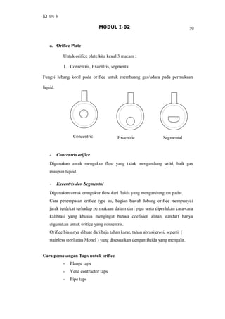 Kt rev 3
MODUL I-02 29
a. Orifice Plate
Untuk orifice plate kita kenal 3 macam :
1. Consentris, Excentris, segmental
Fungsi lubang kecil pada orifice untuk membuang gas/udara pada permukaan
liquid.
- Concentris orifice
Digunakan untuk mengukur flow yang tidak mengandung solid, baik gas
maupun liquid.
- Excentris dan Segmental
Digunakan untuk emngukur flow dari fluida yang mengandung zat padat.
Cara penempatan orifice type ini, bagian bawah lubang orifice mempunyai
jarak terdekat terhadap permukaan dalam dari pipa serta diperlukan cara-cara
kalibrasi yang khusus mengingat bahwa coefisien aliran standarf hanya
digunakan untuk orifice yang consentris.
Orifice biasanya dibuat dari baja tahan karat, tahan abrasi/erosi, seperti (
stainless steel atau Monel ) yang disesuaikan dengan fluida yang mengalir.
Cara pemasangan Taps untuk orifice
- Plange taps
- Vena contractor taps
- Pipe taps
Concentric Excentric Segmental
 