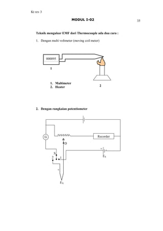 Kt rev 3
MODUL I-02 35
Teknik mengukur EMF dari Thermocouple ada dua cara :
1. Dengan multi voltmeter (moving coil meter)
2. Dengan rangkaian potentiometer
000095
1. Multimeter
2. Heater
Recorder
1
S
2
EX
ES
-+
+
G
D
1
2
 