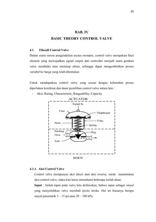 40
BAB. IV
BASIC THEORY CONTROL VALVE
4.1 Filosofi Control Valve
Dalam suatu sistem pengendalian secara otomatis, control valve merupakan final
element yang mewujudkan signal output dari controller menjadi suatu gerakan
valve membuka atau menutup aliran, sehingga dapat mengembalikan proses
variabel ke harga yang telah ditentukan
Untuk mendapatkan control valve yang sesuai dengan kebutuhan proses
diperlukan ketelitian dan dasar pemilihan control valve antara lain :
- Aksi, Rating, Characteristic, Rangeability, Capacity
4.1.1. Aksi Control Valve
Control valve mempunyai aksi direct atau aksi reverse, untuk menentukan
aksi control valve, maka kita harus memahami beberapa istilah dasar.
Input : Istilah input pada valve kita definisikan, bahwa input sebagai sinyal
yang menyebabkan valve merubah posisi stroke. Hal ini biasanya berupa
sinyal pneumatik 3 15 psi atau 20 100 kPa.
 