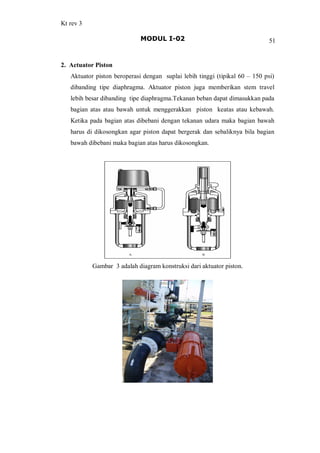 Kt rev 3
MODUL I-02 51
2. Actuator Piston
Aktuator piston beroperasi dengan suplai lebih tinggi (tipikal 60 150 psi)
dibanding tipe diaphragma. Aktuator piston juga memberikan stem travel
lebih besar dibanding tipe diaphragma.Tekanan beban dapat dimasukkan pada
bagian atas atau bawah untuk menggerakkan piston keatas atau kebawah.
Ketika pada bagian atas dibebani dengan tekanan udara maka bagian bawah
harus di dikosongkan agar piston dapat bergerak dan sebaliknya bila bagian
bawah dibebani maka bagian atas harus dikosongkan.
Gambar 3 adalah diagram konstruksi dari aktuator piston.
 