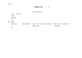 Kt rev 3
MODUL I-02 65
area packing bonnet
Stem connector
kendor
Stem plug
Etc
III Bodi
plug & seat Buka tutup aliran Scale / kotor pada
plug atau seat
Terjadi kebocoran Bodi valve dibongkar dan
dibersihkan
Etc
 