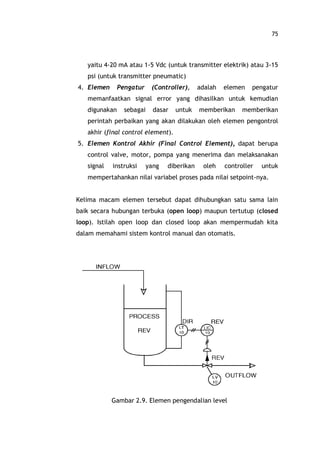 75
yaitu 4-20 mA atau 1-5 Vdc (untuk transmitter elektrik) atau 3-15
psi (untuk transmitter pneumatic)
4. Elemen Pengatur (Controller), adalah elemen pengatur
memanfaatkan signal error yang dihasilkan untuk kemudian
digunakan sebagai dasar untuk memberikan memberikan
perintah perbaikan yang akan dilakukan oleh elemen pengontrol
akhir (final control element).
5. Elemen Kontrol Akhir (Final Control Element), dapat berupa
control valve, motor, pompa yang menerima dan melaksanakan
signal instruksi yang diberikan oleh controller untuk
mempertahankan nilai variabel proses pada nilai setpoint-nya.
Kelima macam elemen tersebut dapat dihubungkan satu sama lain
baik secara hubungan terbuka (open loop) maupun tertutup (closed
loop). Istilah open loop dan closed loop akan mempermudah kita
dalam memahami sistem kontrol manual dan otomatis.
Gambar 2.9. Elemen pengendalian level
 