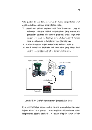 76
Pada gambar di atas tampak bahwa di dalam pengendalian level
terdiri dari elemen-elemen pengendalian, yaitu :
FT : adalah merupakan singkatan dari Flow Transmitter, yang di
dalamnya terdapat sensor (diaphragma) yang mendeteksi
perbedaan tekanan (differential pressure) antara high level
dengan low level dan hasilnya berupa keluaran sinyal standar
yang sesuai dengan beda tekanan yang dirasakannya.
LIC : adalah merupakan singkatan dari Level Indicator Control.
LV : adalah merupakan singkatan dari Level Valve yang berupa final
control element (control valve) dengan aksi reverse.
Gambar 2.10. Elemen-elemen sistem pengendalian aliran
Untuk melihat letak masing-masing elemen pengendalian digunakan
diagram kotak, pada gambar 2.11. ditampilkan diagram kotak sistem
pengendalian secara otomatis. Di dalam diagram kotak sistem
 