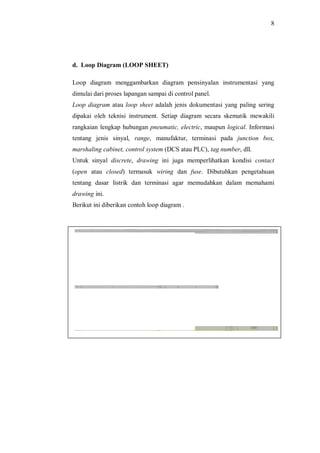 8
d. Loop Diagram (LOOP SHEET)
Loop diagram menggambarkan diagram pensinyalan instrumentasi yang
dimulai dari proses lapangan sampai di control panel.
Loop diagram atau loop sheet adalah jenis dokumentasi yang paling sering
dipakai oleh teknisi instrument. Setiap diagram secara skematik mewakili
rangkaian lengkap hubungan pneumatic, electric, maupun logical. Informasi
tentang jenis sinyal, range, manufaktur, terminasi pada junction box,
marshaling cabinet, control system (DCS atau PLC), tag number, dll.
Untuk sinyal discrete, drawing ini juga memperlihatkan kondisi contact
(open atau closed) termasuk wiring dan fuse. Dibutuhkan pengetahuan
tentang dasar listrik dan terminasi agar memudahkan dalam memahami
drawing ini.
Berikut ini diberikan contoh loop diagram .
 