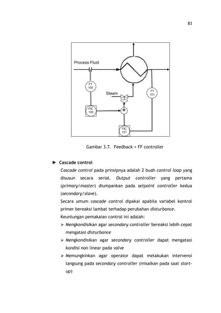 83
Gambar 3.7. Feedback + FF controller
Cascade control
Cascade control pada prinsipnya adalah 2 buah control loop yang
disusun secara serial. Output controller yang pertama
(primary/master) diumpankan pada setpoint controller kedua
(secondary/slave).
Secara umum cascade control dipakai apabila variabel kontrol
primer bereaksi lambat terhadap perubahan disturbance.
Keuntungan pemakaian control ini adalah:
Ø Mengkondisikan agar secondary controller bereaksi lebih cepat
mengatasi disturbance
Ø Mengkondisikan agar secondary controller dapat mengatasi
kondisi non linear pada valve
Ø Memungkinkan agar operator dapat melakukan intervensi
langsung pada secondary controller (misalkan pada saat start-
up)
FT
100
FIC
100
TIC
101
TT
101
+
Process Fluid
Steam
 