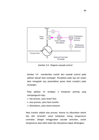 84
Gambar 3.9. Diagram cascade control
Gambar 3.9 memberikan contoh dari cascade control pada
aplikasi sebuah heat exchanger. Perubahan pada laju alir steam
akan mengubah laju perpindahan panas (heat transfer) pada
exchanger.
Pada aplikasi ini terdapat 3 komponen penting yang
mempengaruhi loop:
Ø fast process, yaitu steam flow
Ø slow process, yaitu heat transfer
Ø disturbance, yaitu steam pressure
Heat transfer adalah slow process. Karena itu dibutuhkan teknik
dan skill tersendiri untuk melakukan tuning temperature
controller. Dengan menggunakan cascade controller, outlet
temperature akan lebih stabil dan disturbance dapat dihilangkan.
 