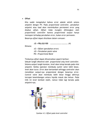 91
· Offset
Kita sudah mengetahui bahwa error adalah selisih antara
setpoint dengan PV. Pada proportional controller, perubahan
setpoint atau load akan menimbulkan permanent error yang
disebut offset. Offset tidak mungkin dihilangkan oleh
proportional controller karena proportional output hanya
merespon terhadap perubahan error, bukan error permanen.
Besarnya offset dapat dituliskan dalam rumusan:
DE = PB(DO)/100 . . (4)
Dimana:
DE = Offset (perubahan error)
DO = Perubahan posisi valve
PB = Proportional Band
Timbulnya offset dapat diilustrasikan seperti berikut:
Sebuah tangki dikontrol oleh proportional only level controller.
Selama output tangki konstan, level akan tetap berada pada nilai
setpoint. Ketika operator membuka outlet valve lebih besar,
level akan turun. Error akan bertambah sehingga controller akan
menaikkan output-nya proporsional dengan besarnya error.
Control valve akan membuka lebih besar hingga akhirnya
tercapai keseimbangan antara liquida masuk dan keluar. Pada
titik ini level kembali stabil, namun tidak lagi berada pada
setpoint-nya.
Gambar 4.3. Offset pada level controller
CO
PV
SP Offset
CO
PV
SP Offset
Outle
t
Inlet
valve
www.pas.co
m
 