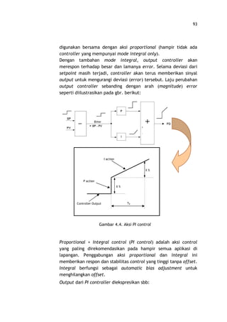 93
digunakan bersama dengan aksi proportional (hampir tidak ada
controller yang mempunyai mode integral only).
Dengan tambahan mode integral, output controller akan
merespon terhadap besar dan lamanya error. Selama deviasi dari
setpoint masih terjadi, controller akan terus memberikan sinyal
output untuk mengurangi deviasi (error) tersebut. Laju perubahan
output controller sebanding dengan arah (magnitude) error
seperti diilustrasikan pada gbr. berikut:
Proportional + Integral control (PI control) adalah aksi control
yang paling direkomendasikan pada hampir semua aplikasi di
lapangan. Penggabungan aksi proportional dan integral ini
memberikan respon dan stabilitas control yang tinggi tanpa offset.
Integral berfungsi sebagai automatic bias adjustment untuk
menghilangkan offset.
Output dari PI controller diekspresikan sbb:
Gambar 4.4. Aksi PI control
+
Controller Output
P action
I action
X %
X %
TR
 
