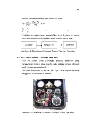 99
dari sini, ketinggian pencelupan silinder h2 ialah :
Ag
Ag1h
Ag
mg
h c
2
r
r
=
r
= atau
r
r
= c
1
2
h
h
.......................................... (3)
Perubahan ketinggian cairan menyebabkan berat displacer berkurang
kemudian diubah menjadi gerakan puntir melalui torque tube.
Gambar 4.9. Blok diagram Displacer, Torque Tube dan Controller
6.3. PRESSURE CONTROLLER FISHER TYPE 4150
Type ini adalah series pneumatic pressure controller yang
menggunakan bellows atau bourdon tube sebagai sensing element
untuk tekanan gas atau liquid.
Controller dengan output standart (3-15 psi) dapat digunakan untuk
menggerakkan final control element.
Gambar 4.10. Pneumatic Pressure Controller Fisher Type 4150
Displacer Torque Tube Controller
 