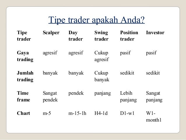 Image Result For Belajar Forex Trading Image Result For Belajar Forex Trading