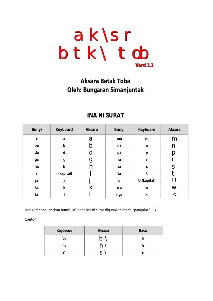 Belajar Menulis Aksara Batak Versi 1 1