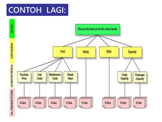 Belajar metode Analytical Hierarchy Process (AHP) | PPTX