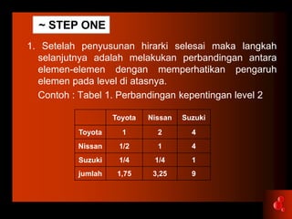 Belajar metode Analytical Hierarchy Process (AHP) | PPTX
