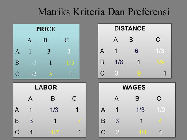 Belajar metode Analytical Hierarchy Process (AHP) | PPTX