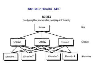 Belajar Metode Analytical Hierarchy Process Ahp Pptx Belajar Metode Analytical Hierarchy Process Ahp Pptx