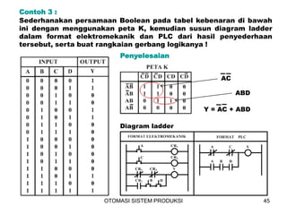 Belajar Mudah PLC Untuk Otomasi pada Industri.ppt