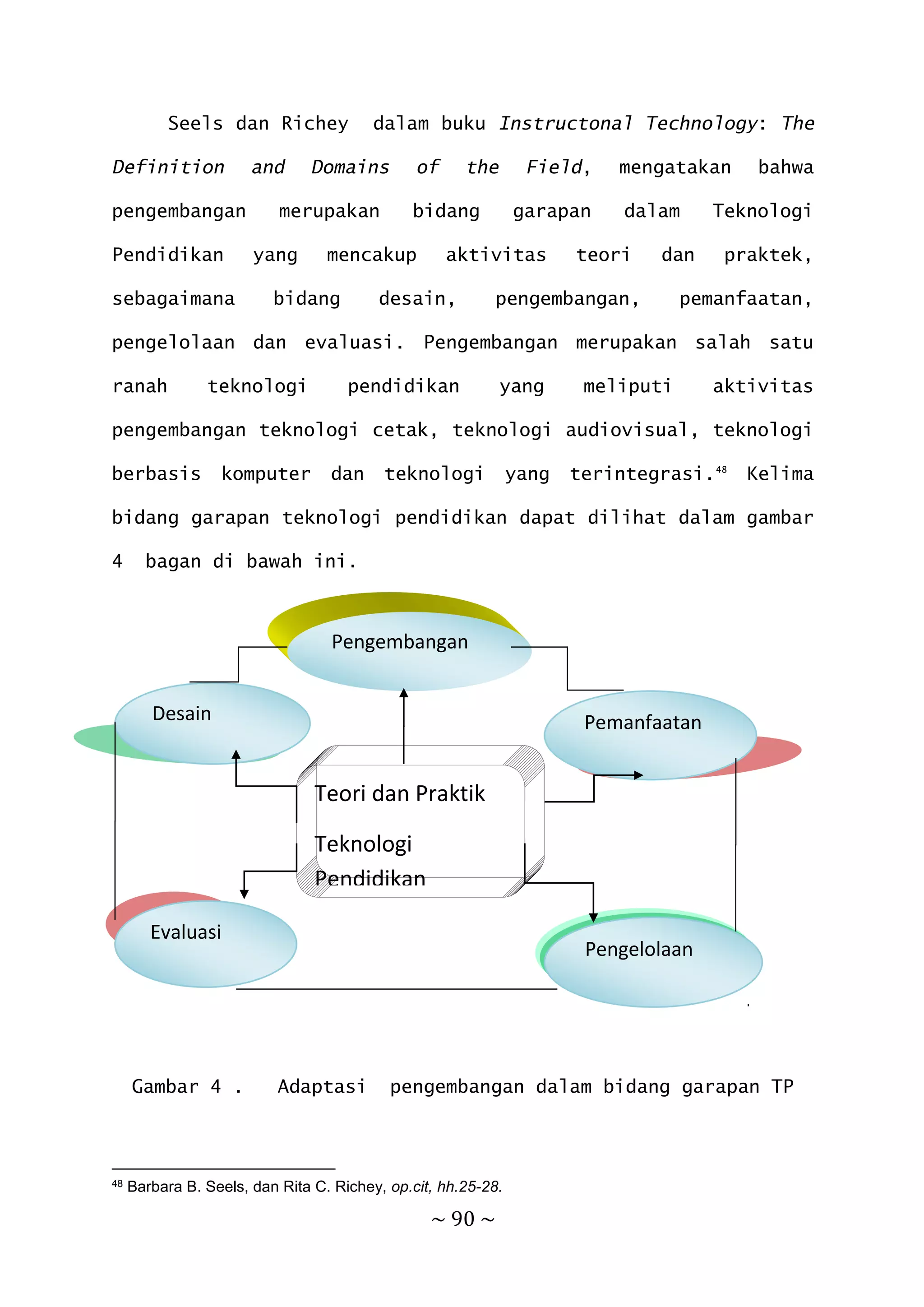 ~ 90 ~
Seels dan Richey dalam buku Instructonal Technology: The
Definition and Domains of the Field, mengatakan bahwa
pengembangan merupakan bidang garapan dalam Teknologi
Pendidikan yang mencakup aktivitas teori dan praktek,
sebagaimana bidang desain, pengembangan, pemanfaatan,
pengelolaan dan evaluasi. Pengembangan merupakan salah satu
ranah teknologi pendidikan yang meliputi aktivitas
pengembangan teknologi cetak, teknologi audiovisual, teknologi
berbasis komputer dan teknologi yang terintegrasi.48
Kelima
bidang garapan teknologi pendidikan dapat dilihat dalam gambar
4 bagan di bawah ini.
Gambar 4 . Adaptasi pengembangan dalam bidang garapan TP
48 Barbara B. Seels, dan Rita C. Richey, op.cit, hh.25-28.
Teori dan Praktik
Teknologi
Pendidikan
Pengembangan
Desain
Evaluasi
Pengelolaan
Pemanfaatan
 