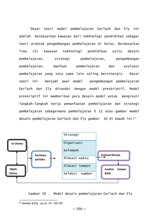 ~ 106 ~
Dasar teori model pembelajaran Gerlach dan Ely ini
adalah berdasarkan kawasan dari tekhnologi pendidikan sebagai
teori praktek pengembangan pembelajaran di kelas. Berdasarkan
lima (5) kawasan tekhnologi pendidikan yaitu desain
pembelajaran, strategi pembelajaran, pengembangan
pembelajaran, manfaat pembelajaran dan evaluasi
pembelajaran yang satu sama lain saling bersinergis. Dasar
teori ini menjadi awal model pengembangan pembelajaran
Gerlach dan Ely ditandai dengan model preskriptif. Model
preskriptif ini memberikan para desain model untuk mengikuti
langkah-langkah kerja pemanfaatan pembelajaran dan strategi
pembelajaran sebagaimana pembelajaran K 12 atau gambar model
desain pembelajaran Gerlach dan Ely gambar 10 di bawah ini:67
Gambar 10 . Model desain pembelajaran Gerlach dan Ely
67 Gerlach & Ely., op.cit., hh. 145-167
Strategi
Organisasi
kelompok
Alokasi waktu
Alokasi tempat
Seleksi sumber
Penilaian
perilaku
Objek
Utama
Analisis Umpan
Balik
Evaluasi Kinerja
Isi Utama
 