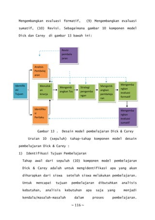 ~ 116 ~
Mengembangkan evaluasi formatif, (9) Mengembangkan evaluasi
sumatif, (10) Revisi. Sebagaimana gambar 10 komponen model
Dick dan Carey di gambar 13 bawah ini:
Gambar 13 . Desain model pembelajaran Dick & Carey
Uraian 10 (sepuluh) tahap-tahap komponen model desain
pembelajaran Dick & Carey :
1) Identifikasi Tujuan Pembelajaran
Tahap awal dari sepuluh (10) komponen model pembelajaran
Dick & Carey adalah untuk mengidentifikasi apa yang akan
diharapkan dari siswa setelah siswa melakukan pembelajaran.
Untuk mencapai tujuan pembelajaran dibutuhkan analisis
kebutuhan, analisis kebutuhan apa saja yang menjadi
kendala/masalah-masalah dalam proses pembelajaran.
Identifik
asi
Tujuan
Revisi
pembela
jaran
Mengemb
angkan
pembelaja
ran
Analisis
Pembelaj
aran
Identifika
si
Perilaku
Menulisk
an
kinerja
Mengemb
angkan Tes
Strategi
pengemba
ngan
Mengemba
ngkan
evaluasi
sumatif
Mengemba
ngkan
evaluasi
formatif
 