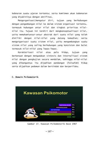 ~ 187 ~
kebnaran suatu ajaran tertentu; serta komitmen akan kebenaran
yang diyakininya dengan aktifitas.
Mengorganisasi/mengatur diri, tujuan yang berhubungan
dengan pengembangan nilai ke dalam sistem organisasi tertentu,
termasuk hubungan antar nilai dan tingkat prioritas nilai-
nilai itu. Tujuan ini terdiri dari mengkonseptualisasi nilai,
yaitu memahamiunsur-unsur abstrak dari suatu nilai yang telah
dimiliki dengan nilai-nilai yang datang kemudian; serta
mengorganisasi suatu sistem nilai, yaitu mengembangkan suatu
sistem nilai yang saling berhubungan yang konsisten dan bulat
termasuk nilai-nilai yang lepas-lepas.
Karakterisasi nilai atau pola hidup, tujuan yang
berkenaan dengan mengadakan sintesis dan internalisasi sistem
nilai dengan pengkajian secara mendalam, sehingga nilai-nilai
yang dibangunnya itu dijadikan pandangan (falsafah) hidup
serta dijadikan pedoman dalam bertindak dan berperilaku.
C. Domain Psikomotorik
PENIRUAN
PENGGUNAAN
KETEPATAN
PERANGKAIAN
NATURALISASI
DAVE, 1967
P5
P4
P3
P2
P1
Gambar 17. Kawasan Psikomotorik Dave 1967
 