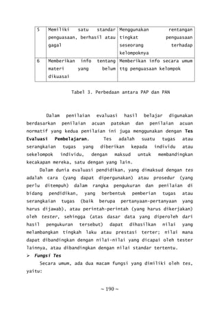 ~ 190 ~
5 Memiliki satu standar
penguasaan, berhasil atau
gagal
Menggunakan rentangan
tingkat penguasaan
seseorang terhadap
kelompoknya
6 Memberikan info tentang
materi yang belum
dikuasai
Memberikan info secara umum
ttg penguasaan kelompok
Tabel 3. Perbedaan antara PAP dan PAN
Dalam penilaian evaluasi hasil belajar digunakan
berdasarkan penilaian acuan patokan dan penilaian acuan
normatif yang kedua penilaian ini juga menggunakan dengan Tes
Evaluasi Pembelajaran. Tes adalah suatu tugas atau
serangkaian tugas yang diberikan kepada individu atau
sekelompok individu, dengan maksud untuk membandingkan
kecakapan mereka, satu dengan yang lain.
Dalam dunia evaluasi pendidikan, yang dimaksud dengan tes
adalah cara (yang dapat dipergunakan) atau prosedur (yang
perlu ditempuh) dalam rangka pengukuran dan penilaian di
bidang pendidikan, yang berbentuk pemberian tugas atau
serangkaian tugas (baik berupa pertanyaan-pertanyaan yang
harus dijawab), atau perintah-perintah (yang harus dikerjakan)
oleh tester, sehingga (atas dasar data yang diperoleh dari
hasil pengukuran tersebut) dapat dihasilkan nilai yang
melambangkan tingkah laku atau prestasi terter; nilai mana
dapat dibandingkan dengan nilai-nilai yang dicapai oleh tester
lainnya, atau dibandingkan dengan nilai standar tertentu.
 Fungsi Tes
Secara umum, ada dua macam fungsi yang dimiliki oleh tes,
yaitu:
 