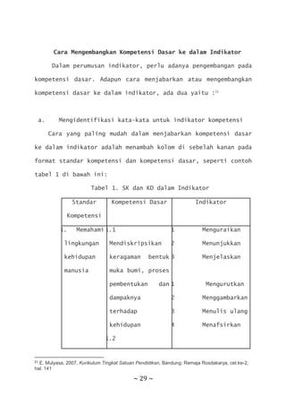 ~ 29 ~
Cara Mengembangkan Kompetensi Dasar ke dalam Indikator
Dalam perumusan indikator, perlu adanya pengembangan pada
kompetensi dasar. Adapun cara menjabarkan atau mengembangkan
kompetensi dasar ke dalam indikator, ada dua yaitu :21
a. Mengidentifikasi kata-kata untuk indikator kompetensi
Cara yang paling mudah dalam menjabarkan kompetensi dasar
ke dalam indikator adalah menambah kolom di sebelah kanan pada
format standar kompetensi dan kompetensi dasar, seperti contoh
tabel 1 di bawah ini:
Tabel 1. SK dan KD dalam Indikator
Standar
Kompetensi
Kompetensi Dasar Indikator
1. Memahami
lingkungan
kehidupan
manusia
1.1
Mendiskripsikan
keragaman bentuk
muka bumi, proses
pembentukan dan
dampaknya
terhadap
kehidupan
1.2
1.1.1 Menguraikan
1.1.2 Menunjukkan
1.1.3 Menjelaskan
1.2.1 Mengurutkan
1.2.2 Menggambarkan
1.2.3 Menulis ulang
1.2.4 Menafsirkan
21 E. Mulyasa, 2007, Kurikulum Tingkat Satuan Pendidikan, Bandung: Remaja Rosdakarya, cet.ke-2,
hal. 141
 