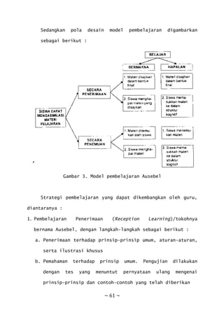~ 61 ~
Sedangkan pola desain model pembelajaran digambarkan
sebagai berikut :
Gambar 3. Model pembelajaran Ausebel
Strategi pembelajaran yang dapat dikembangkan oleh guru,
diantaranya :
1. Pembelajaran Penerimaan (Reception Learning)/tokohnya
bernama Ausebel, dengan langkah-langkah sebagai berikut :
a. Penerimaan terhadap prinsip-prinsip umum, aturan-aturan,
serta ilustrasi khusus
b. Pemahaman terhadap prinsip umum. Pengujian dilakukan
dengan tes yang menuntut pernyataan ulang mengenai
prinsip-prinsip dan contoh-contoh yang telah diberikan
 