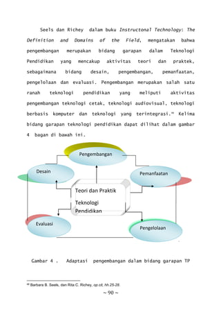 ~ 90 ~
Seels dan Richey dalam buku Instructonal Technology: The
Definition and Domains of the Field, mengatakan bahwa
pengembangan merupakan bidang garapan dalam Teknologi
Pendidikan yang mencakup aktivitas teori dan praktek,
sebagaimana bidang desain, pengembangan, pemanfaatan,
pengelolaan dan evaluasi. Pengembangan merupakan salah satu
ranah teknologi pendidikan yang meliputi aktivitas
pengembangan teknologi cetak, teknologi audiovisual, teknologi
berbasis komputer dan teknologi yang terintegrasi.48
Kelima
bidang garapan teknologi pendidikan dapat dilihat dalam gambar
4 bagan di bawah ini.
Gambar 4 . Adaptasi pengembangan dalam bidang garapan TP
48 Barbara B. Seels, dan Rita C. Richey, op.cit, hh.25-28.
Teori dan Praktik
Teknologi
Pendidikan
Pengembangan
Desain
Evaluasi
Pengelolaan
Pemanfaatan
 