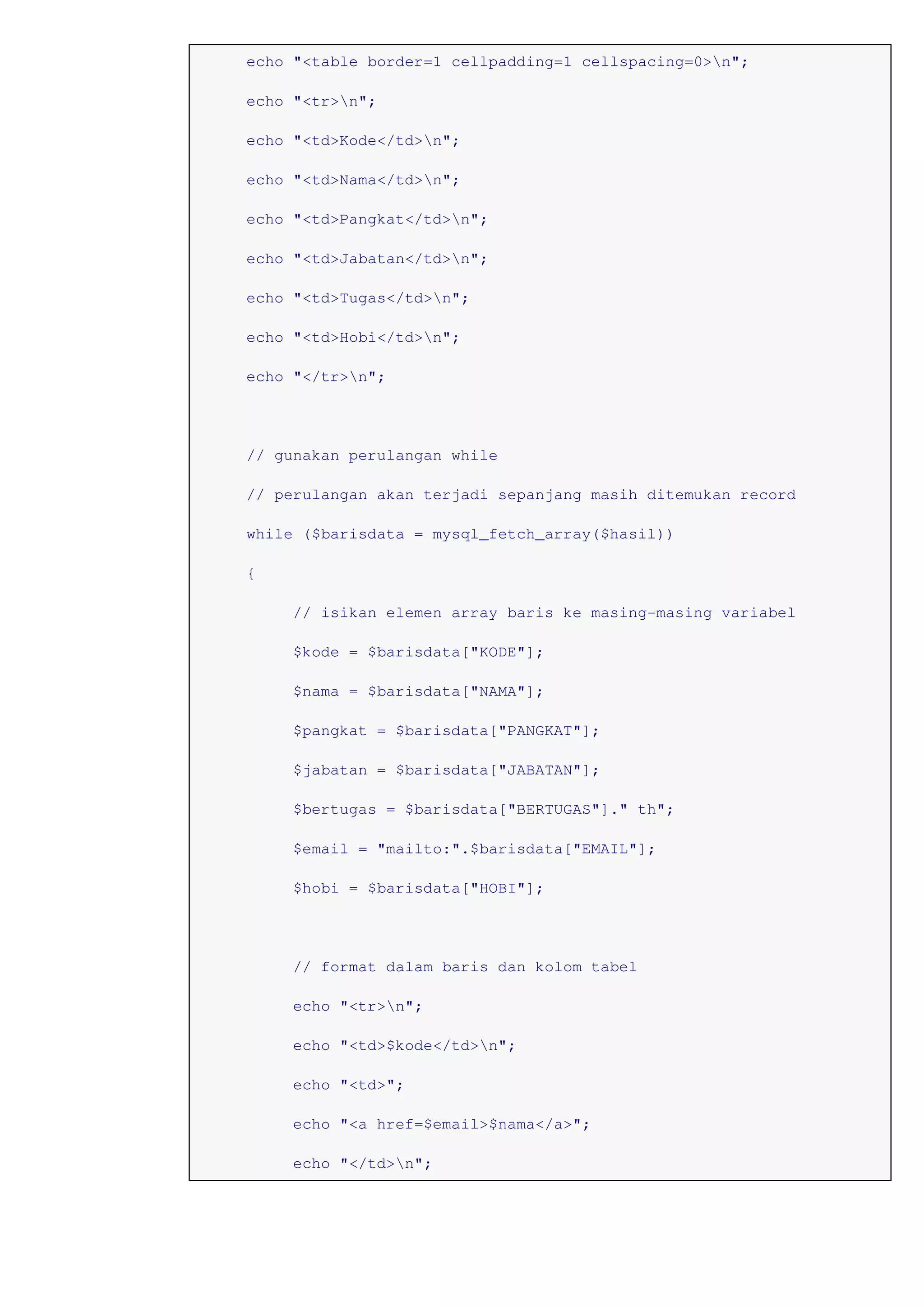 echo "<table border=1 cellpadding=1 cellspacing=0>n";
echo "<tr>n";
echo "<td>Kode</td>n";
echo "<td>Nama</td>n";
echo "<td>Pangkat</td>n";
echo "<td>Jabatan</td>n";
echo "<td>Tugas</td>n";
echo "<td>Hobi</td>n";
echo "</tr>n";
// gunakan perulangan while
// perulangan akan terjadi sepanjang masih ditemukan record
while ($barisdata = mysql_fetch_array($hasil))
{
// isikan elemen array baris ke masing-masing variabel
$kode = $barisdata["KODE"];
$nama = $barisdata["NAMA"];
$pangkat = $barisdata["PANGKAT"];
$jabatan = $barisdata["JABATAN"];
$bertugas = $barisdata["BERTUGAS"]." th";
$email = "mailto:".$barisdata["EMAIL"];
$hobi = $barisdata["HOBI"];
// format dalam baris dan kolom tabel
echo "<tr>n";
echo "<td>$kode</td>n";
echo "<td>";
echo "<a href=$email>$nama</a>";
echo "</td>n";
 